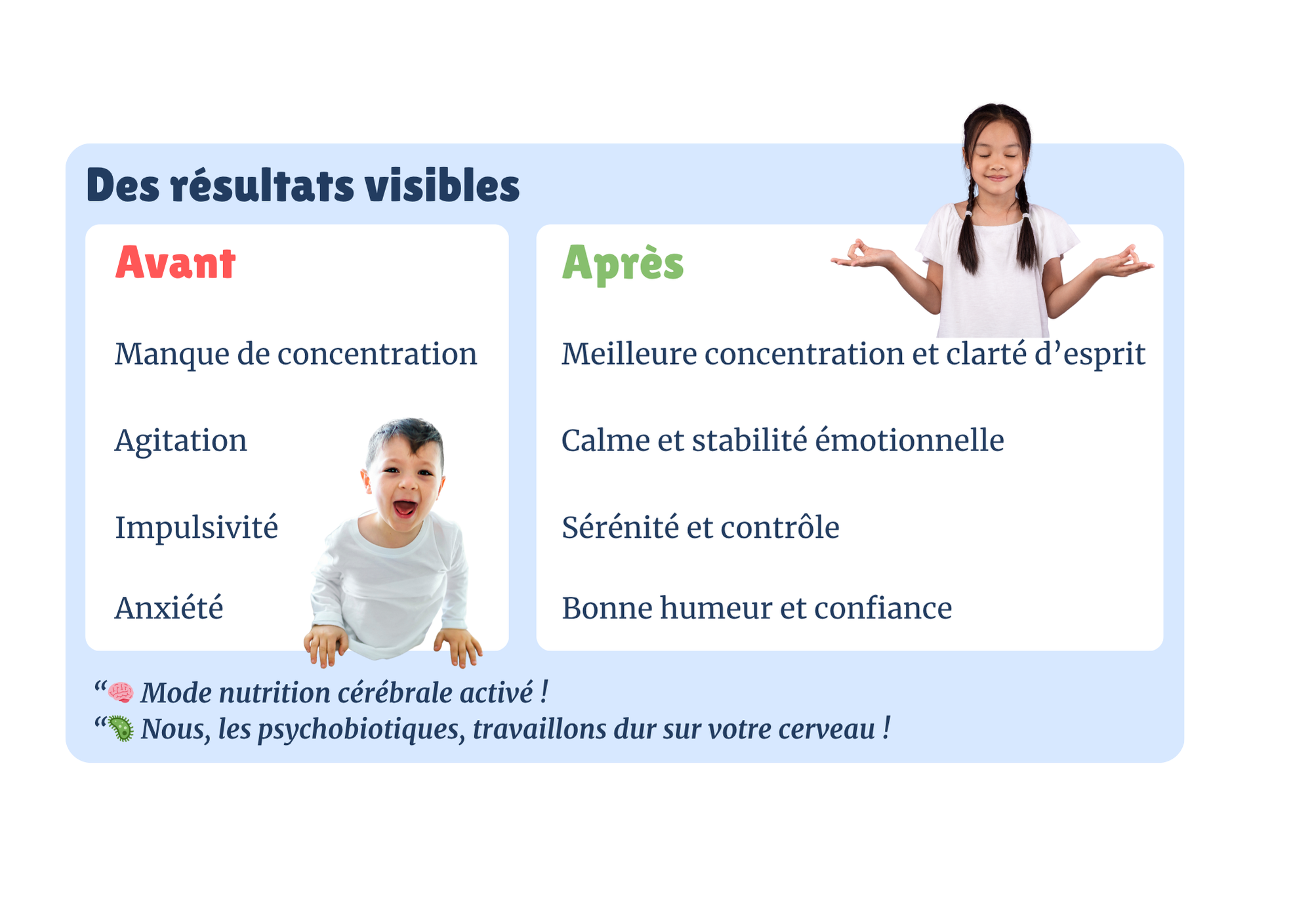 Visuel résultats observés