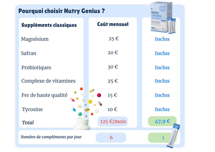 Pack de précommande NutryGenius